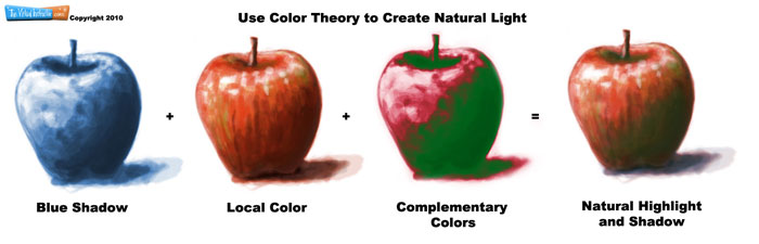 How to Use Color Theory in Drawing and Paintings