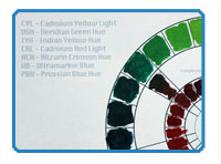 Basic Color Mixing