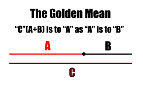 Golden Mean in Art Compositions