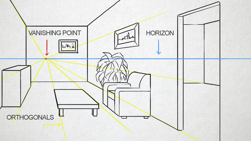 One point perspective interior