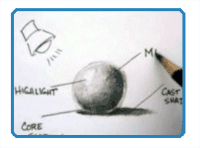 Free Drawing Lessons- How to Draw a Sphere
